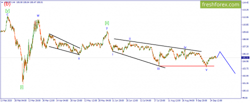 forex-wave-01-10-2020-3.png