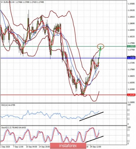 forex-prognosis-01-10-2020-1.jpg