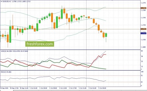 forex-fundamental-analysis-02-10-2020-1.jpg