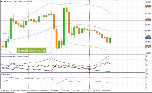 forex-fundamental-analysis-02-10-2020-2.jpg