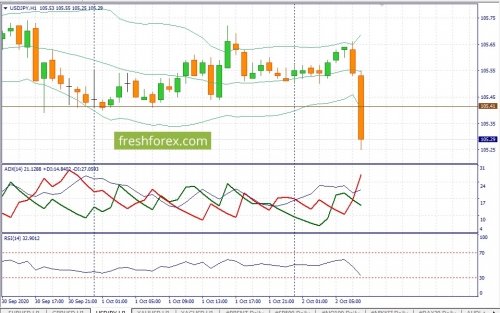 forex-fundamental-analysis-02-10-2020-3.jpg