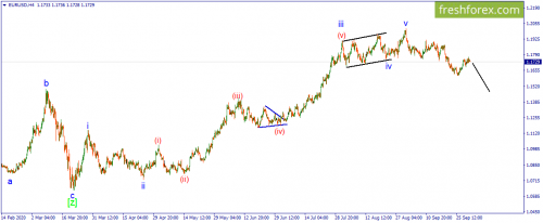 forex-wave-02-10-2020-1.png