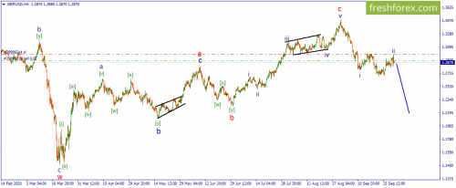 forex-wave-02-10-2020-2.png