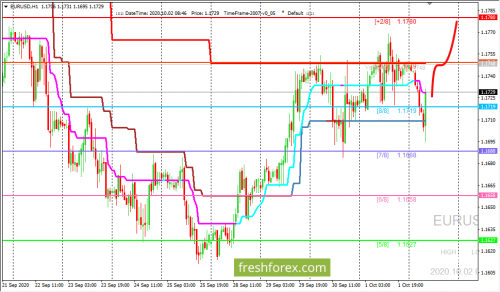 forex-trading-02-10-2020-1.png