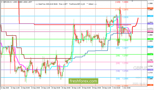 forex-trading-02-10-2020-2.png