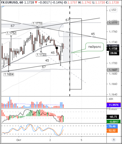 forex-eurusd-02-10-2020.png