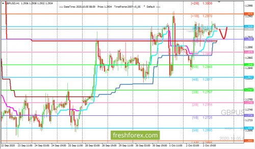 forex-trading-05-10-2020-2.png