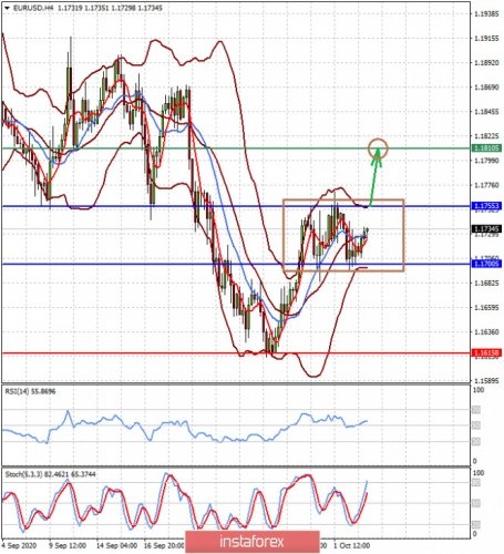 forex-prognosis-05-10-2020-1.jpg