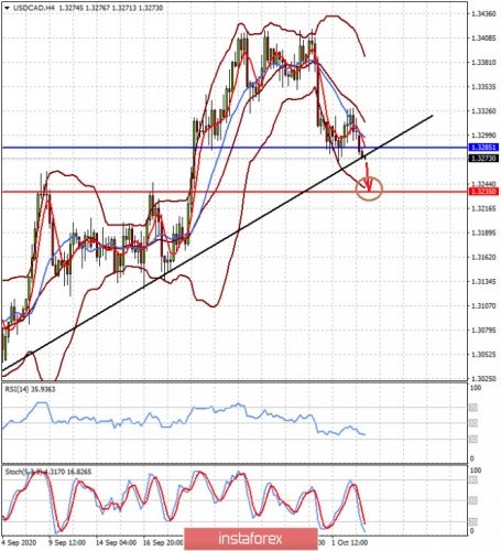 forex-prognosis-05-10-2020-2.jpg