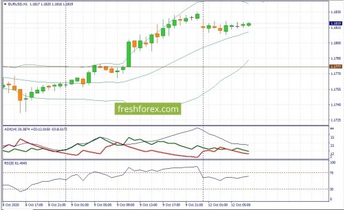 forex-fundamental-analysis-12-10-2020-1.jpg