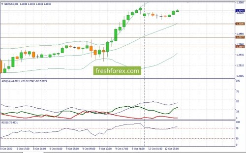 forex-fundamental-analysis-12-10-2020-2.jpg