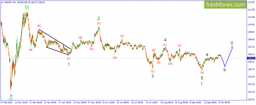 forex-wave-12-10-2020-3.png