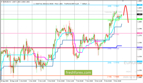 forex-trading-12-10-2020-1.png