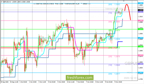 forex-trading-12-10-2020-2.png