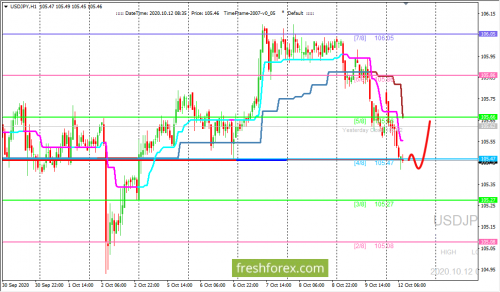 forex-trading-12-10-2020-3.png