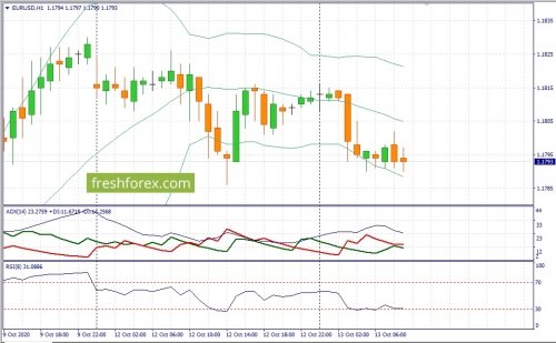 forex-fundamental-analysis-13-10-2020-1.jpg