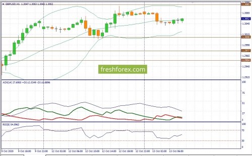 forex-fundamental-analysis-13-10-2020-2.jpg