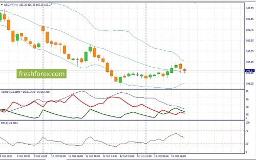 forex-fundamental-analysis-13-10-2020-3.jpg