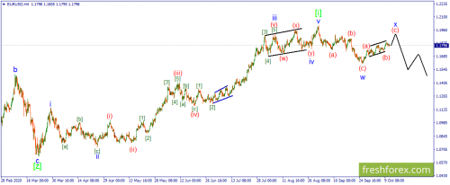 forex-wave-13-10-2020-1.png