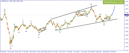 forex-wave-13-10-2020-2.png