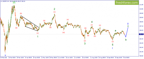 forex-wave-13-10-2020-3.png