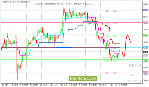 forex-trading-13-10-2020-3.png
