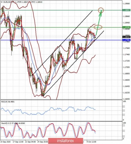 forex-prognosis-13-10-2020-1.jpg