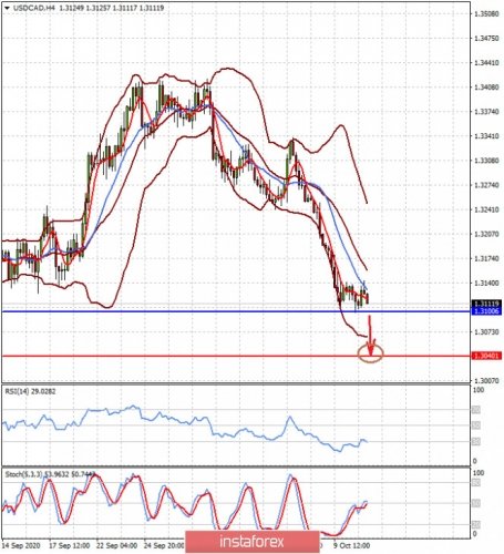 forex-prognosis-13-10-2020-2.jpg