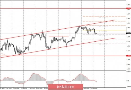 forex-trade-futures-13-10-2020.jpg