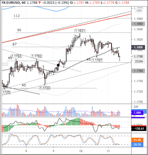 forex-eurusd-13-10-2020.png