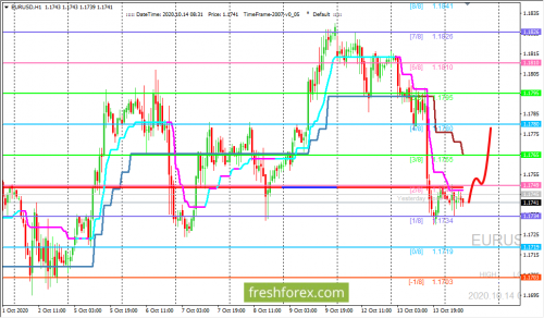 forex-trading-14-10-2020-1.png
