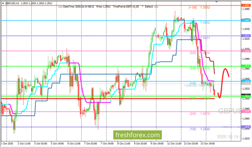 forex-trading-14-10-2020-2.png