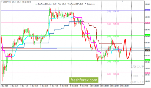 forex-trading-14-10-2020-3.png
