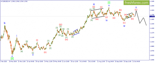 forex-wave-14-10-2020-1.png