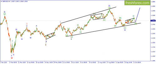 forex-wave-14-10-2020-2.png