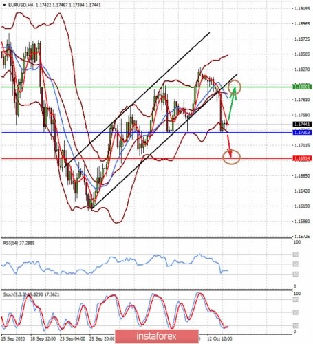 forex-prognosis-14-10-2020-1.jpg