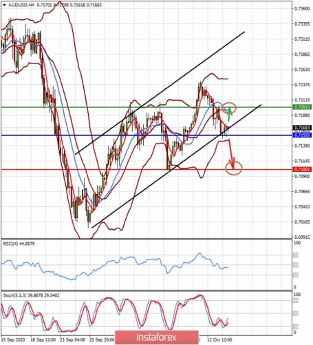 forex-prognosis-14-10-2020-2.jpg