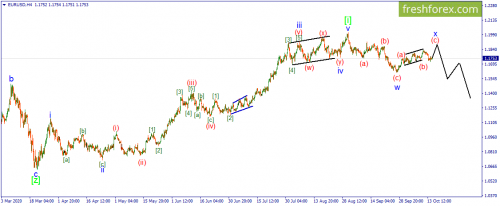 forex-wave-15-10-2020-1.png