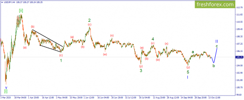 forex-wave-15-10-2020-3.png