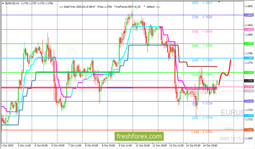 forex-trading-15-10-2020-1.png