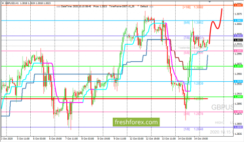 forex-trading-15-10-2020-2.png