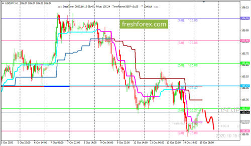 forex-trading-15-10-2020-3.png