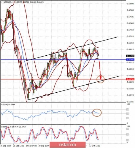 forex-prognosis-15-10-2020-2.jpg