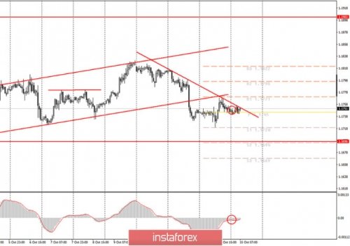 forex-trade-futures-15-10-2020.jpg