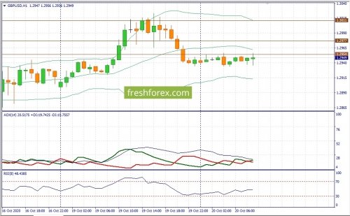 forex-fundamental-analysis-20-10-2020-2.jpg