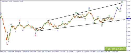 forex-wave-20-10-2020-2.png
