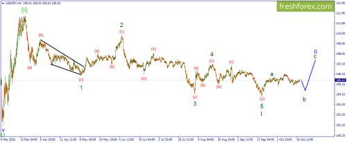 forex-wave-20-10-2020-3.png