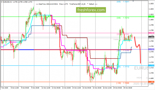 forex-trading-20-10-2020-1.png