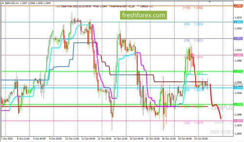 forex-trading-20-10-2020-2.png