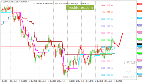 forex-trading-20-10-2020-3.png
